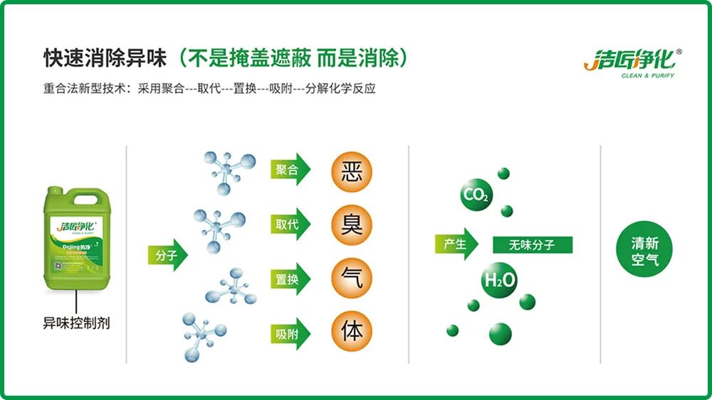 全面認(rèn)識(shí)高壓噴霧除臭設(shè)備，安裝、調(diào)試、應(yīng)用一站式除臭治理！.jpg