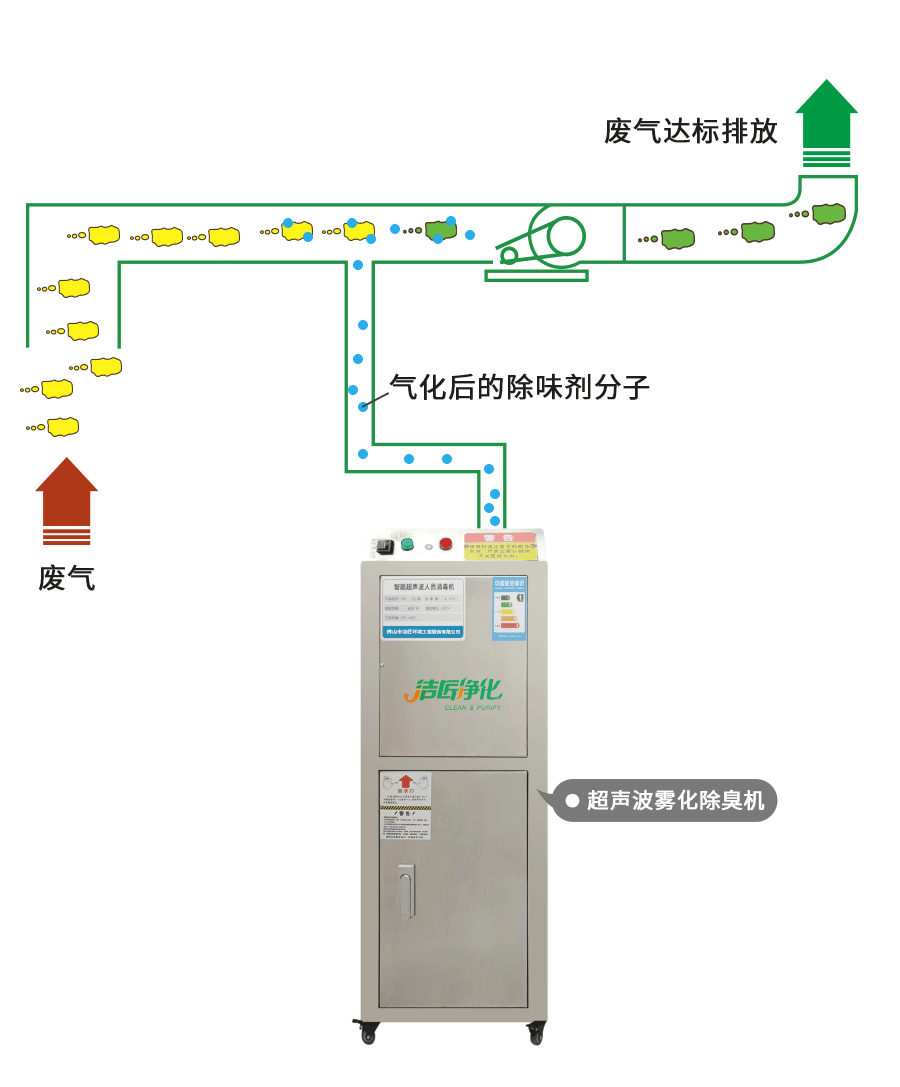 金屬加工廠的應(yīng)用超聲波噴霧除臭機(jī)，工程師現(xiàn)場調(diào)試！.jpg