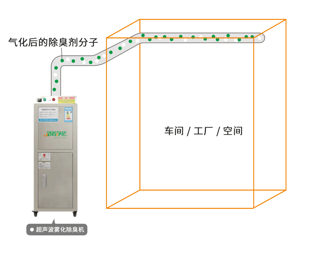 金屬加工廠的應(yīng)用超聲波噴霧除臭機(jī)，工程師現(xiàn)場調(diào)試！.jpg