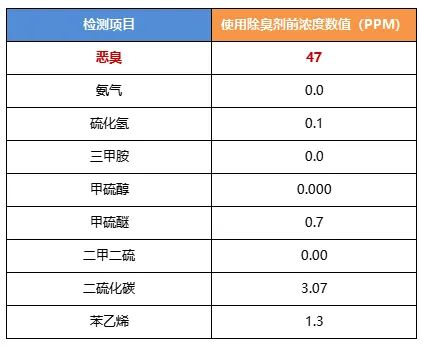 陶瓷廠異味大、被投訴，潔匠現(xiàn)場抽取廢氣做檢測、研制有效除臭劑！.jpg