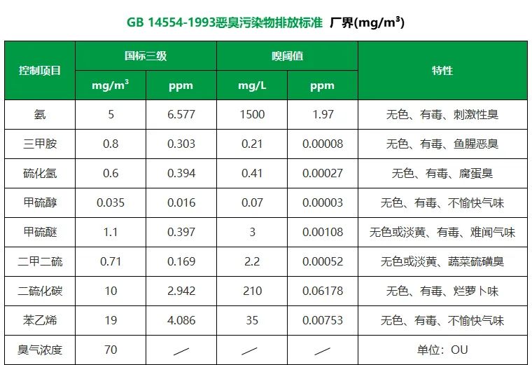 陶瓷廠異味大、被投訴，潔匠現(xiàn)場抽取廢氣做檢測、研制有效除臭劑！.jpg
