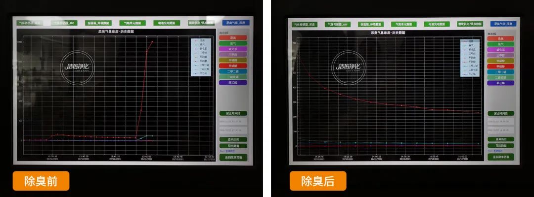 企業(yè)做了廢氣處理，已經(jīng)達(dá)到了國家標(biāo)準(zhǔn)，仍然有異味怎么辦？.jpg