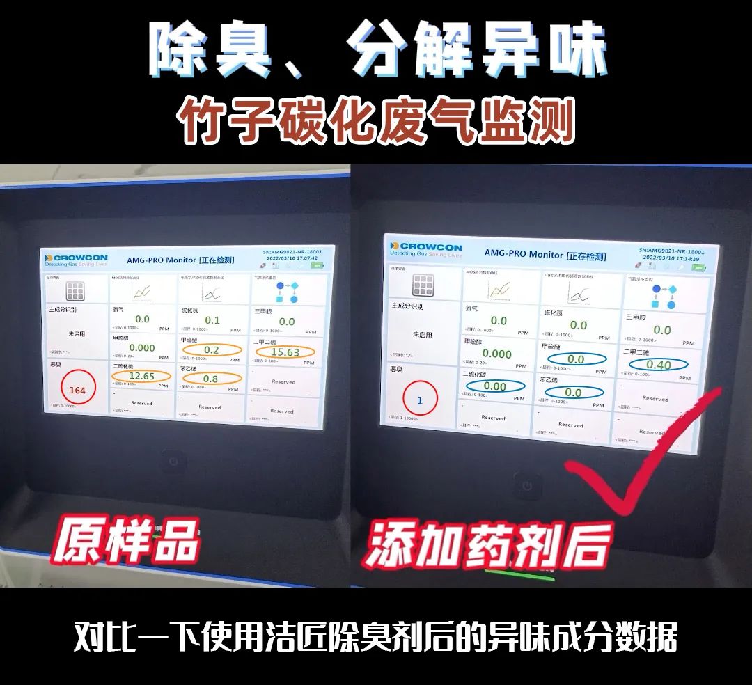 潔匠研發(fā)團隊是如何檢測工業(yè)臭氣的？.jpg