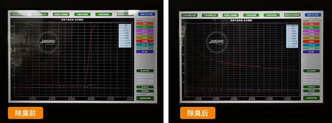 危廢污水有多臭？潔匠凈化30秒快速除臭看得見！.jpg