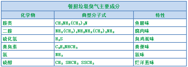 餐廚垃圾處理站臭氣熏天，Dejing的凈?除臭劑快速除臭.png