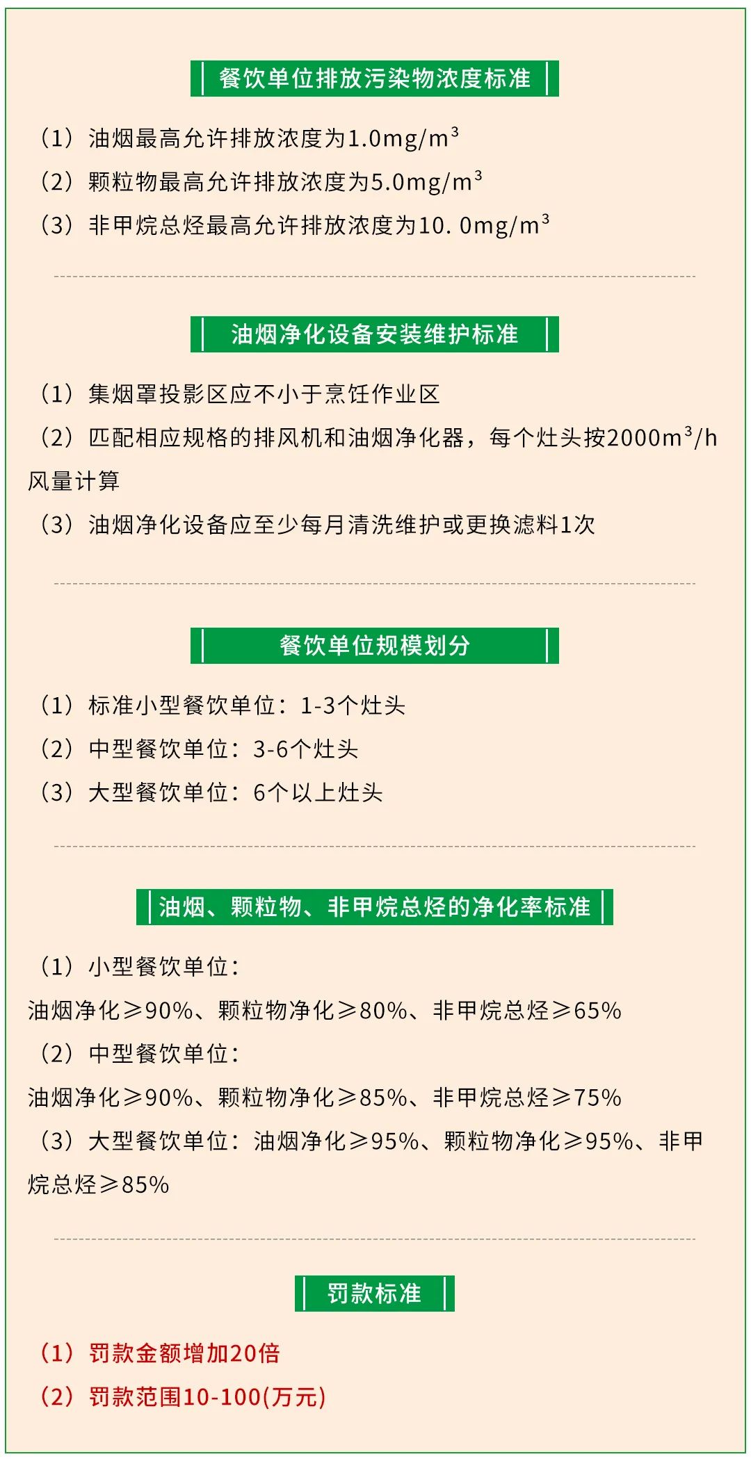 警惕餐飲油煙異味！北京執(zhí)行《排放標(biāo)準(zhǔn)》，最高罰款100萬！.jpg
