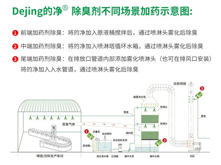 啤酒廠屢遭投訴，潔匠凈化-的凈<a href='/' style='color: blue;' target='_blank'>工業(yè)除臭劑</a>解決“惡臭味”.jpg