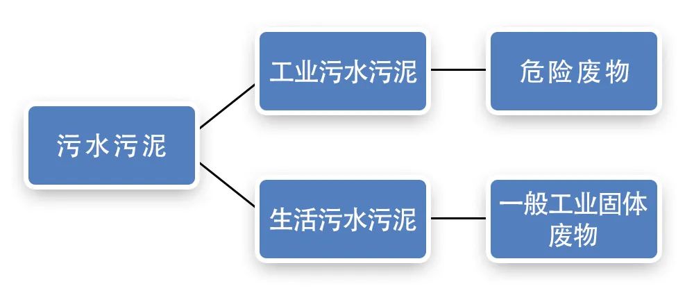 污泥到底是不是危廢？除臭處置是實現(xiàn)資源化利用的重要一環(huán)！.jpg