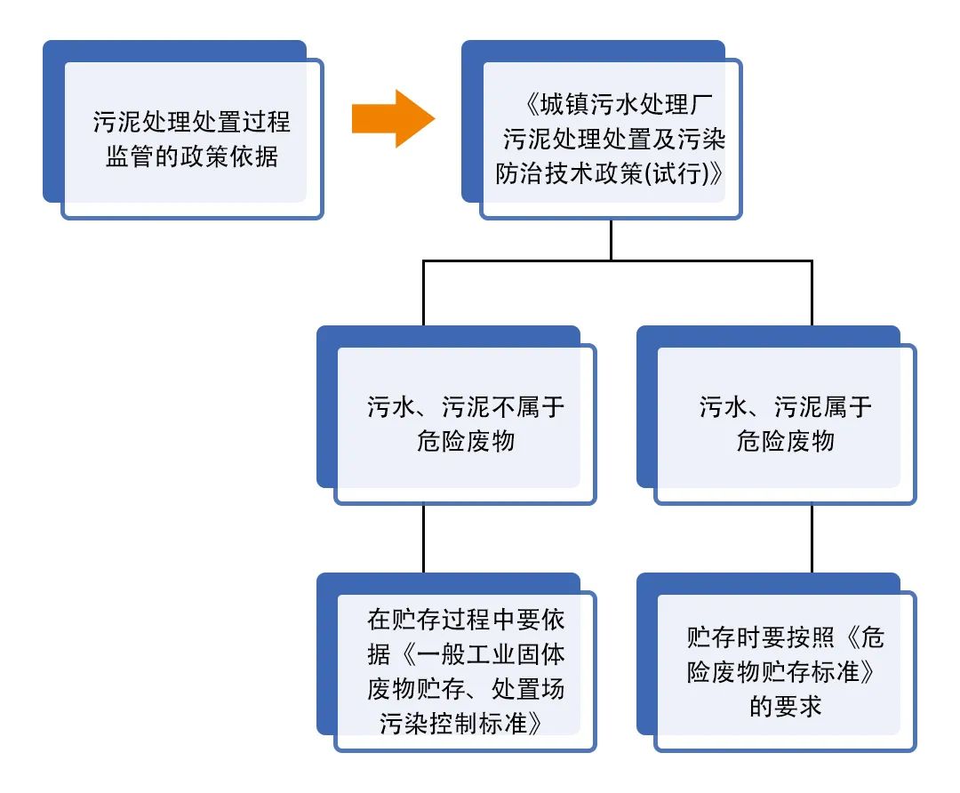 污泥到底是不是危廢？除臭處置是實現(xiàn)資源化利用的重要一環(huán)！.jpg