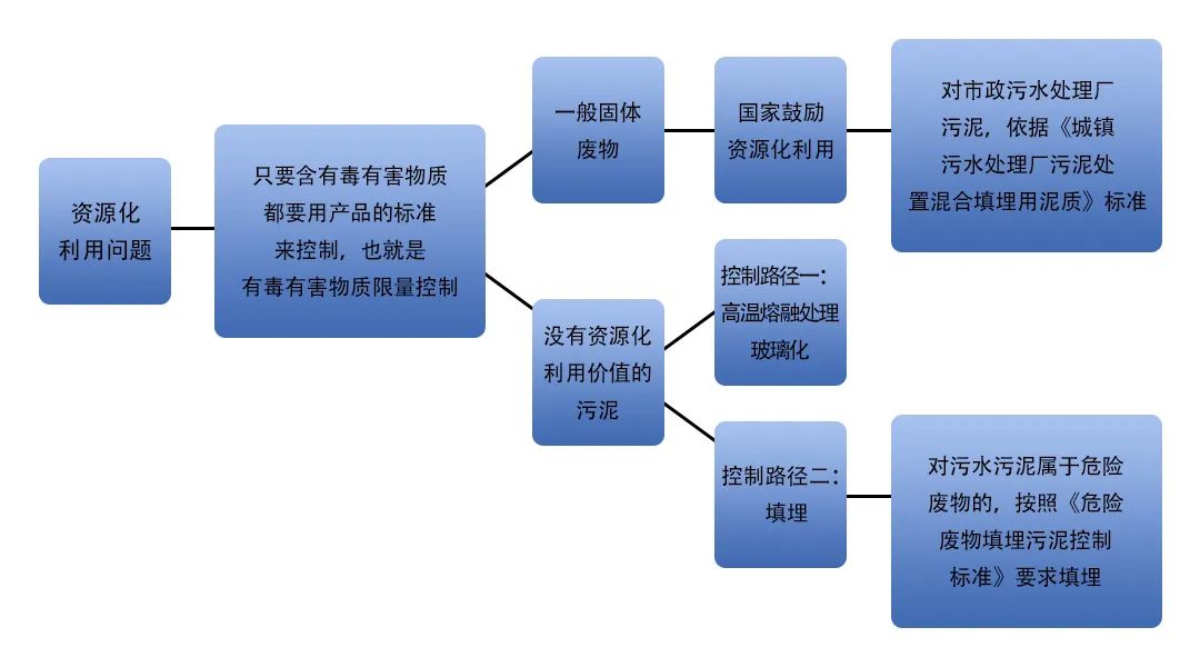 污泥到底是不是危廢？除臭處置是實現(xiàn)資源化利用的重要一環(huán)！.jpg