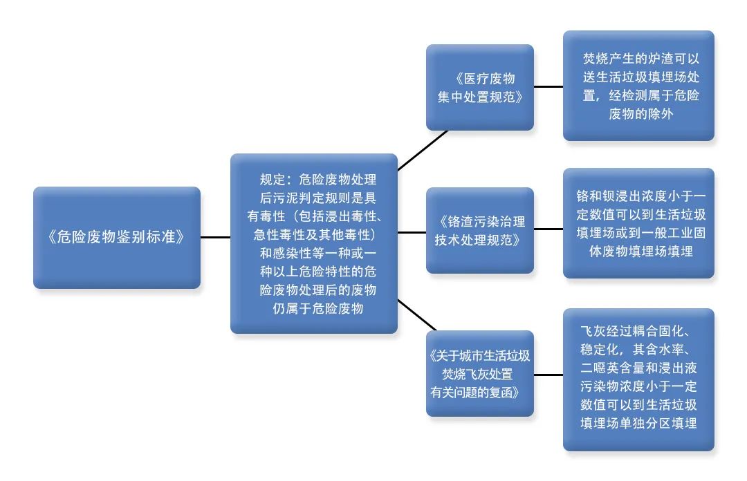 污泥到底是不是危廢？除臭處置是實現(xiàn)資源化利用的重要一環(huán)！.jpg