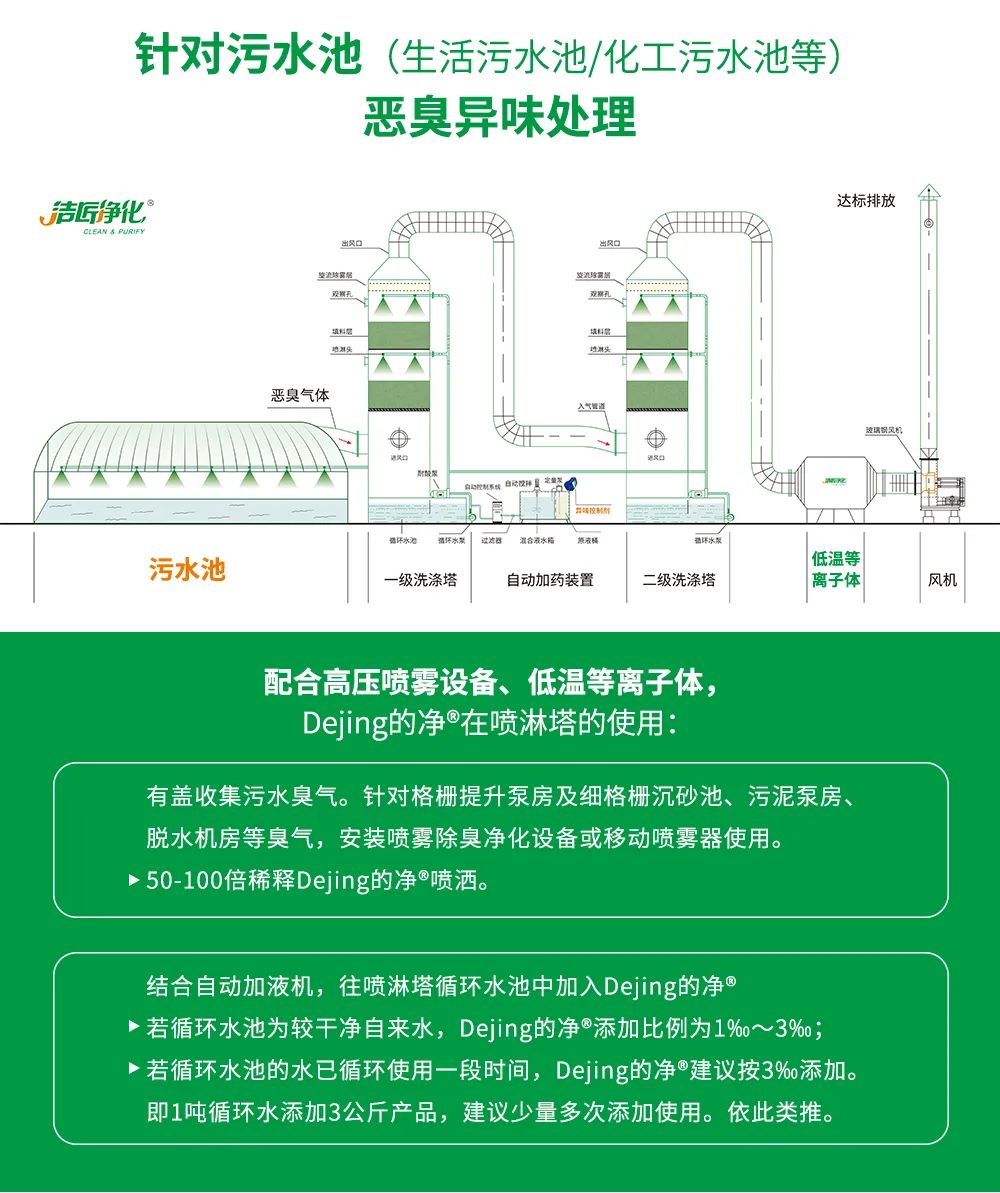 污泥到底是不是危廢？除臭處置是實現(xiàn)資源化利用的重要一環(huán)！.jpg