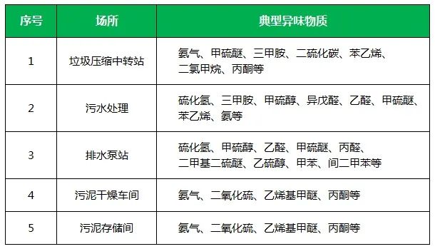夏天垃圾廢氣惡臭沖天，潔匠凈化·的凈垃圾除臭劑緩解壓力！.jpg