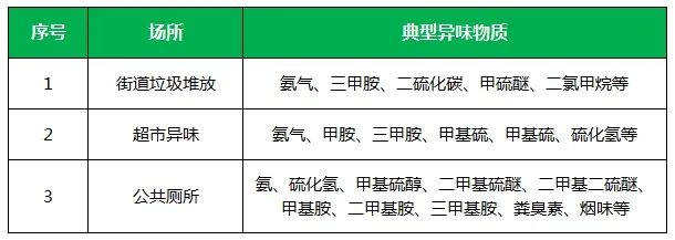 夏天垃圾廢氣惡臭沖天，潔匠凈化·的凈垃圾除臭劑緩解壓力！.jpg