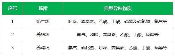 夏天垃圾廢氣惡臭沖天，潔匠凈化·的凈垃圾除臭劑緩解壓力！.jpg