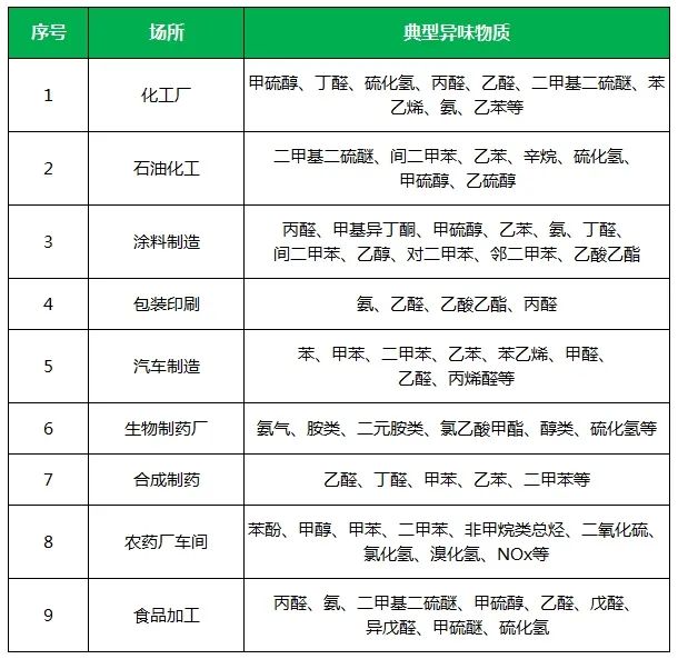 夏天垃圾廢氣惡臭沖天，潔匠凈化·的凈垃圾除臭劑緩解壓力！.jpg