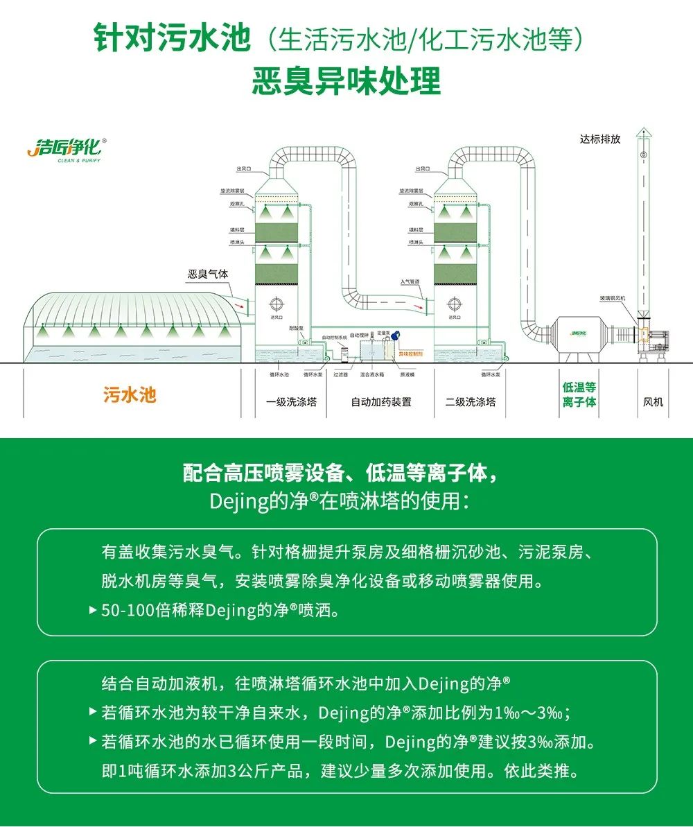 制藥廠廢氣、污水除臭難題，就讓潔匠凈化·的凈除臭劑來(lái)處理！.jpg