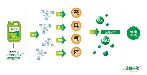五金加工廠有機(jī)廢氣異味控制，Dejing的凈?除臭劑如何做到？.jpg