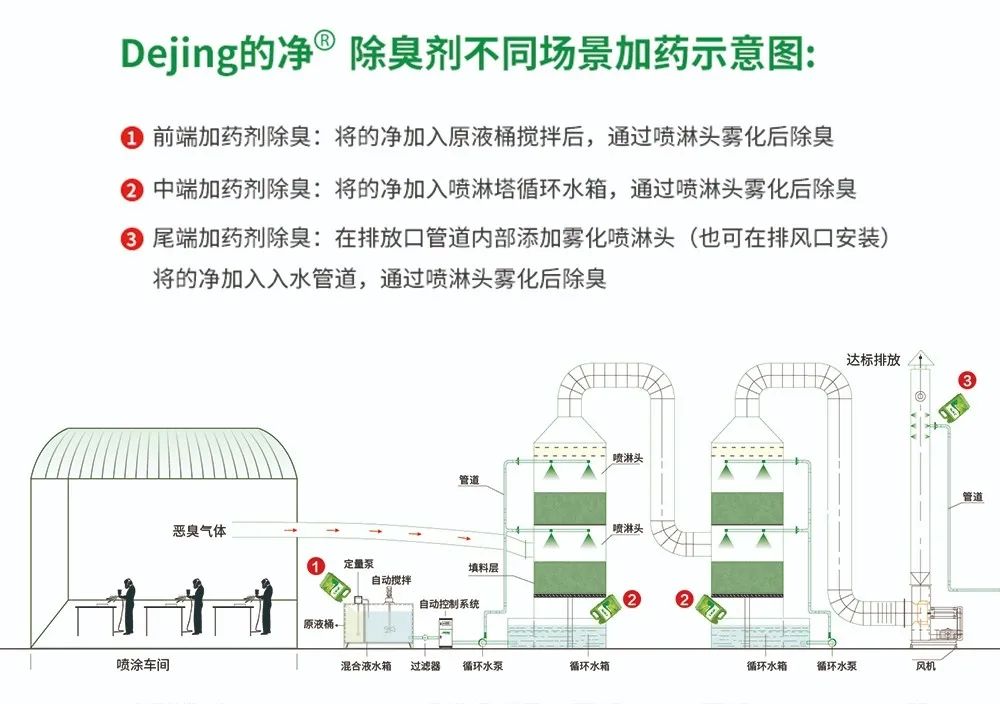 五金加工廠有機(jī)廢氣異味控制，Dejing的凈?除臭劑如何做到？.jpg