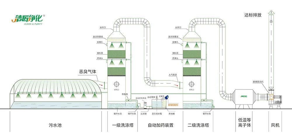 陶瓷廠廢氣惡臭讓人苦不堪言，Dejing的凈?除臭劑幫助企業(yè)達標排放！.jpg