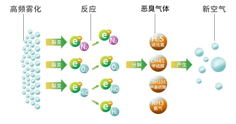 鑄造廠車間廢氣除臭，Dejing的凈?除臭劑起什么作用？.jpg