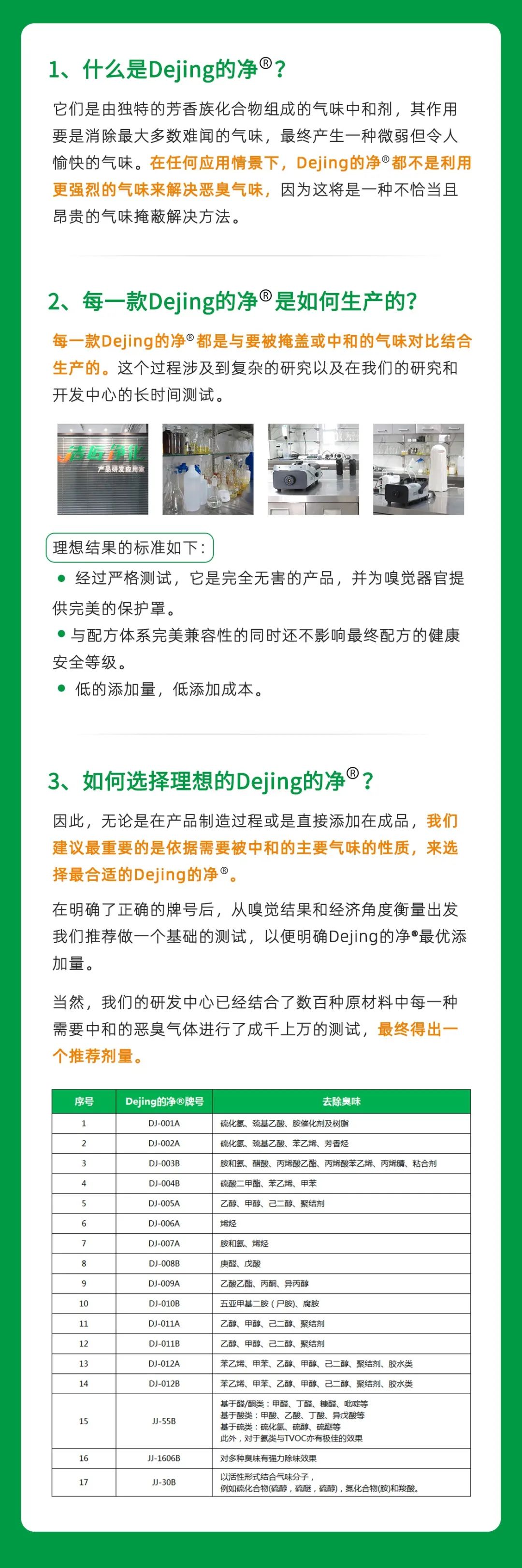 工業(yè)廢氣治理——Dejing的凈?除臭劑“吃掉”惡臭，“消化”危害！.jpg