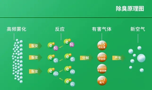 工業(yè)廢氣治理——Dejing的凈?除臭劑“吃掉”惡臭，“消化”危害！.jpg