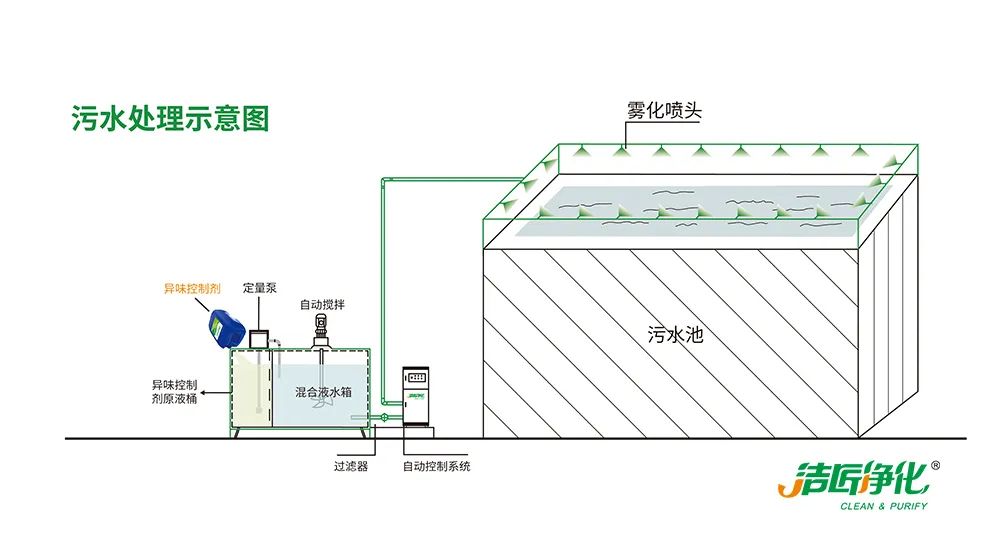 Dejing的凈??造紙廠除臭劑——廢氣、污水惡臭異味全解決！.jpg