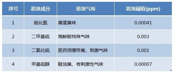 Dejing的凈??化工除臭劑快速消除化工車間廢氣臭味！.jpg