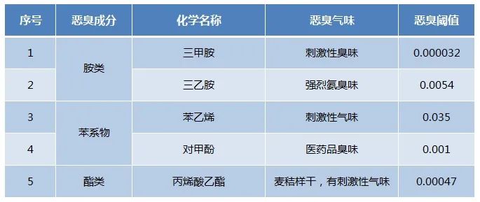 Dejing的凈??化工除臭劑快速消除化工車間廢氣臭味！.jpg
