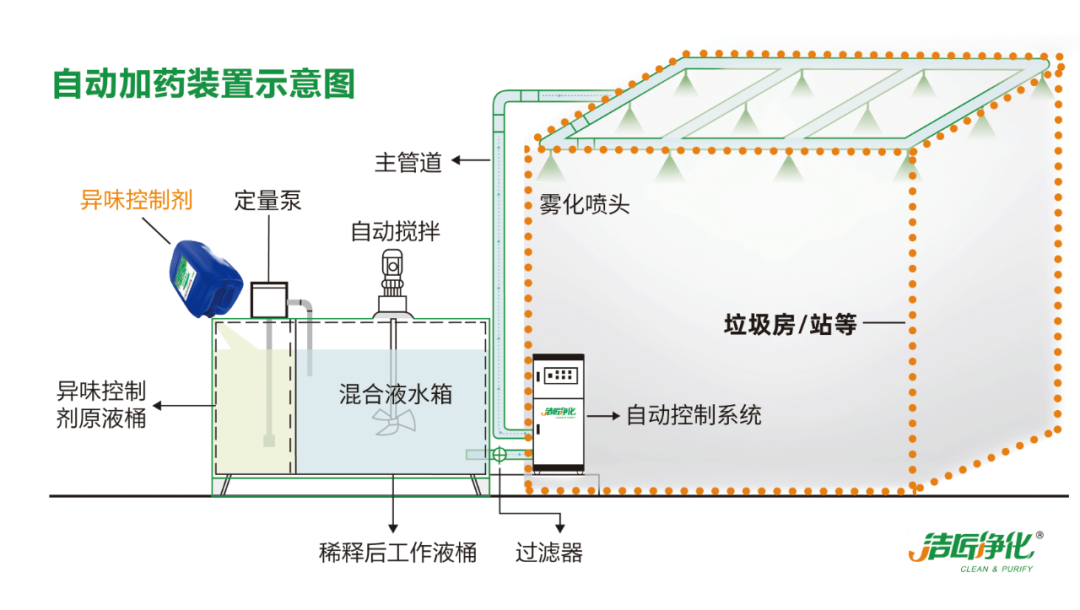 國內垃圾臭氣問題嚴峻，潔匠異味控制液帶來清新.png