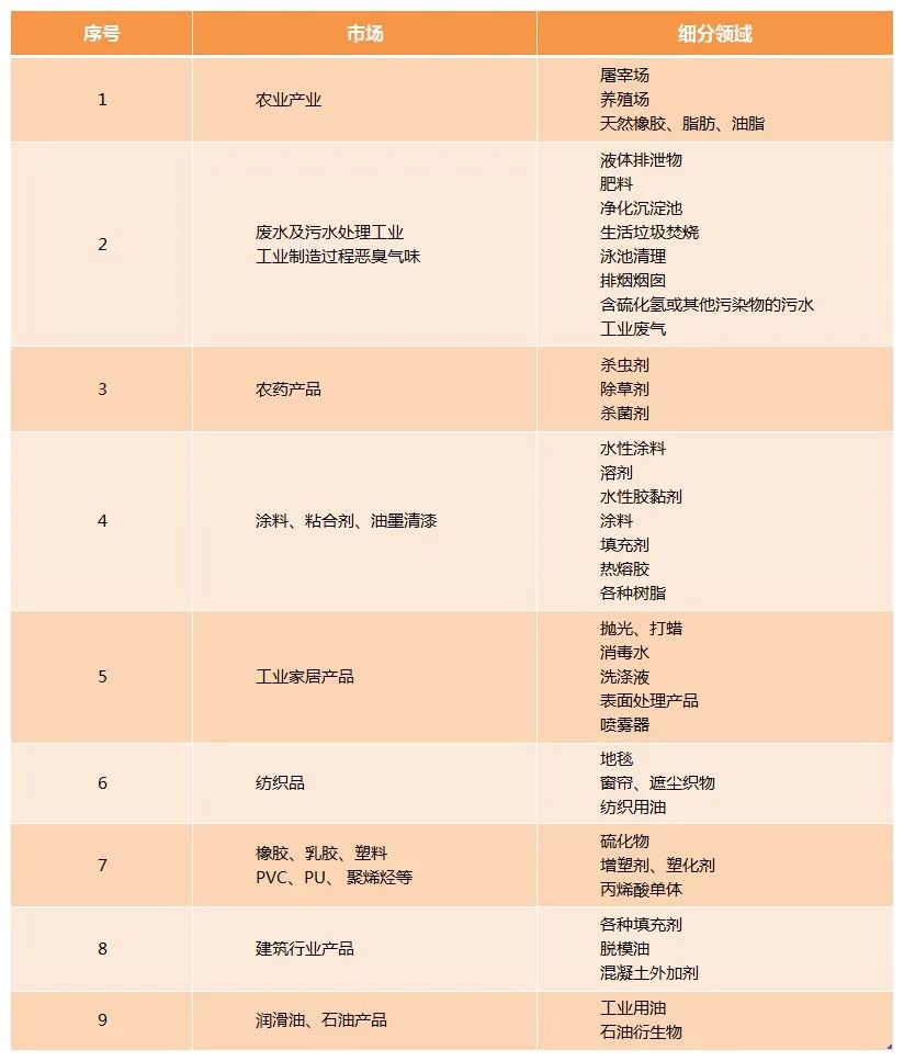 Dejing的凈工業(yè)除臭劑——解決臭味困擾的源頭！.jpg