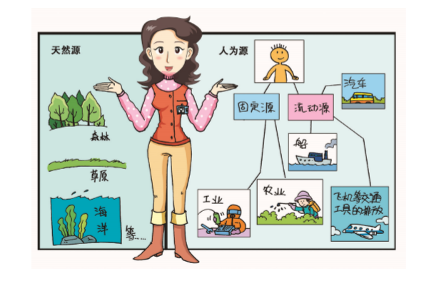 VOCs來(lái)源有哪些？.png