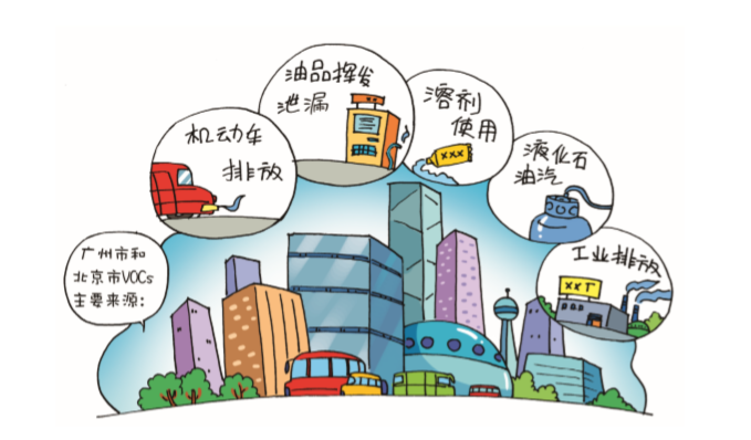 VOCs來(lái)源有哪些？.png