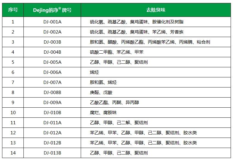 從工業(yè)廢氣，到市政、家居異味治理...潔匠凈化解決方案總覽！.jpg