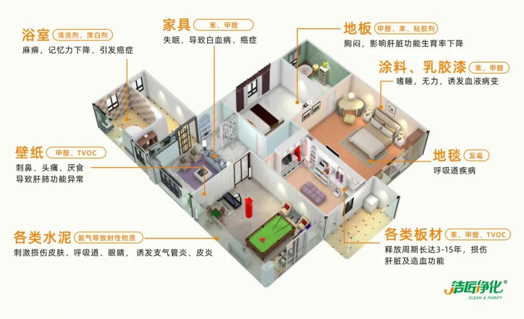 空調(diào)、寵物...細(xì)分應(yīng)用領(lǐng)域，異凈除味劑專(zhuān)注你的家居健康呼吸！