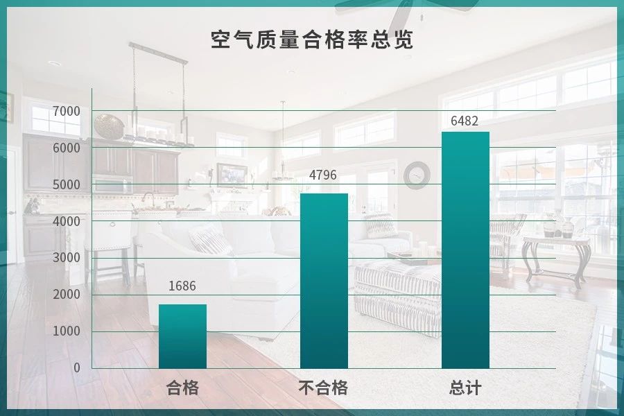 潔匠凈化·的凈工業(yè)除臭劑_驚！室內(nèi)空氣污染現(xiàn)狀有多嚴重？