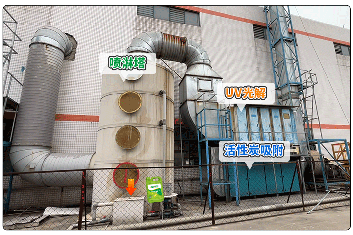 金屬建材噴漆廠異味大，設(shè)備的除臭效率低，除臭劑該這么用！.jpg