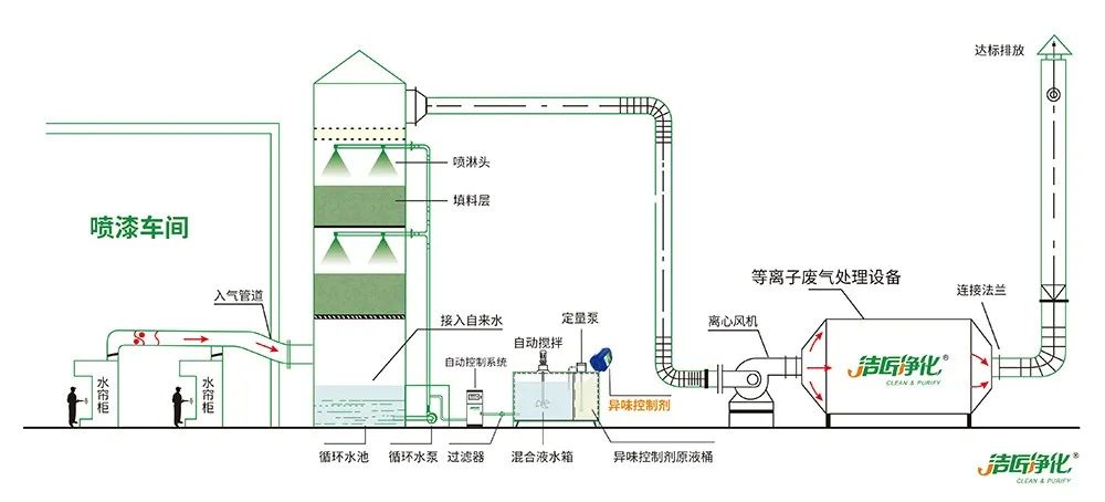 環(huán)保重壓下，紡織印染行業(yè)面臨兩難，廢氣治理刻不容緩！.jpg