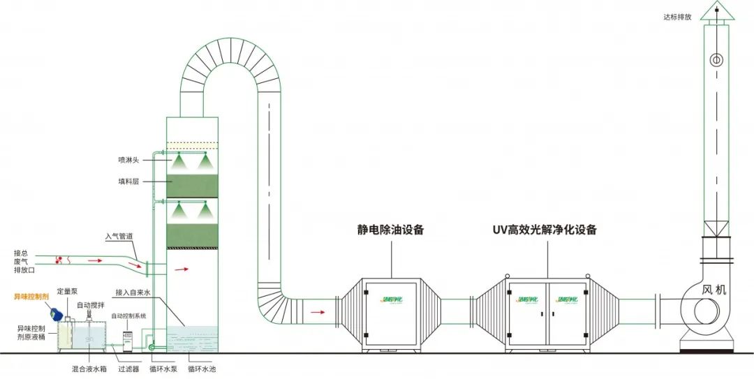 環(huán)保重壓下，紡織印染行業(yè)面臨兩難，廢氣治理刻不容緩！.jpg