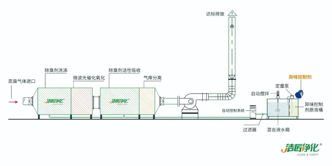 環(huán)保重壓下，紡織印染行業(yè)面臨兩難，廢氣治理刻不容緩！.jpg