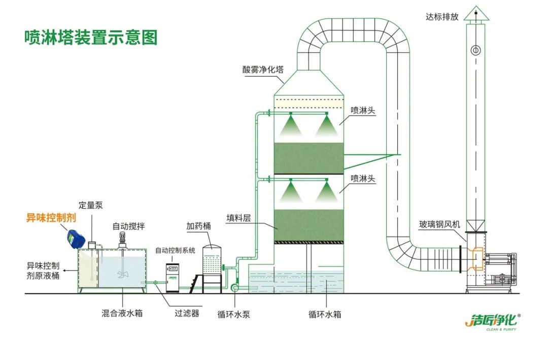 家具廠&五金噴漆廠&汽車廠噴漆車間的VOC廢氣治理怎么做？.jpg