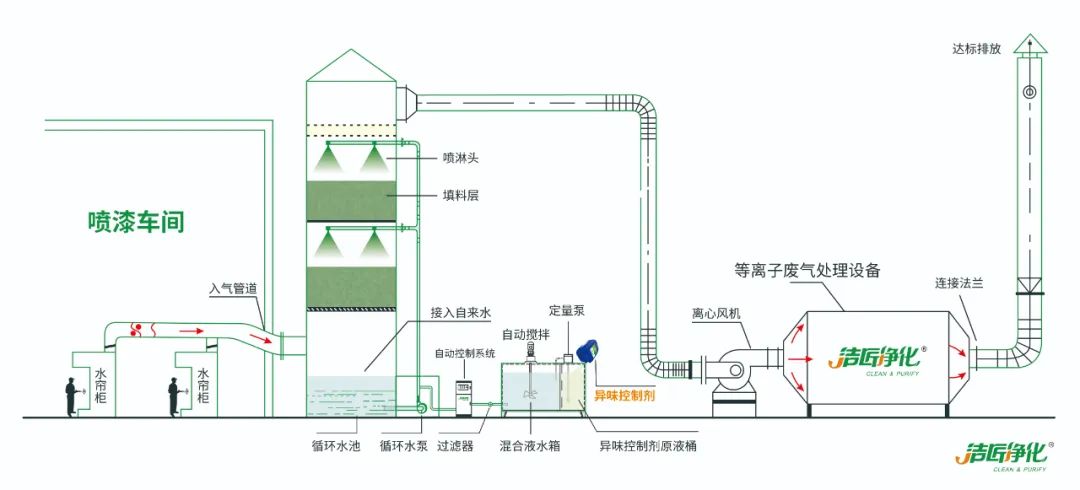 家具廠&五金噴漆廠&汽車廠噴漆車間的VOC廢氣治理怎么做？.jpg