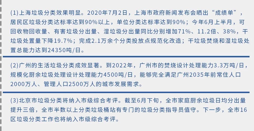 垃圾分類新時尚，垃圾焚燒和濕垃圾處理需求凸顯.jpg