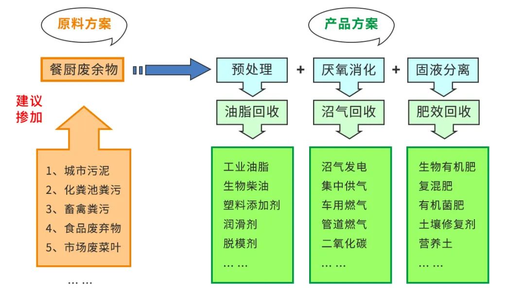 垃圾分類新時尚，垃圾焚燒和濕垃圾處理需求凸顯.jpg