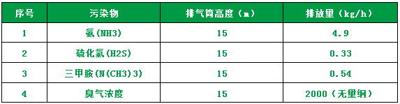 屠宰場臭氣影響周邊環(huán)境？解決辦法在這里.png