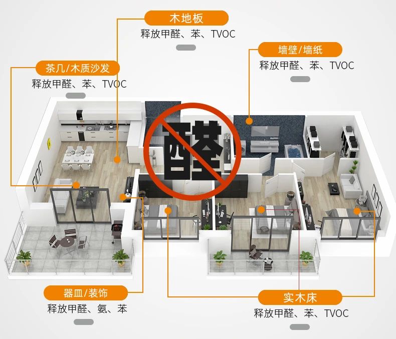 除甲醛遍地是坑！細數(shù)五大亂象，謹防入坑！